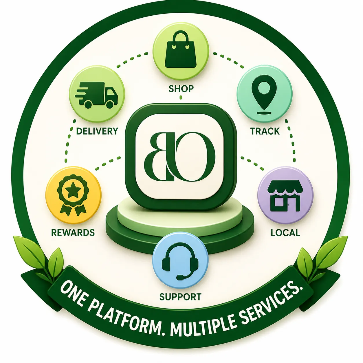 📦 One Platform. Multiple Services.